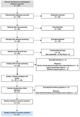 A systematic review identifying the drivers and barriers to the adoption of climate-smart agriculture by smallholder farmers in Africa